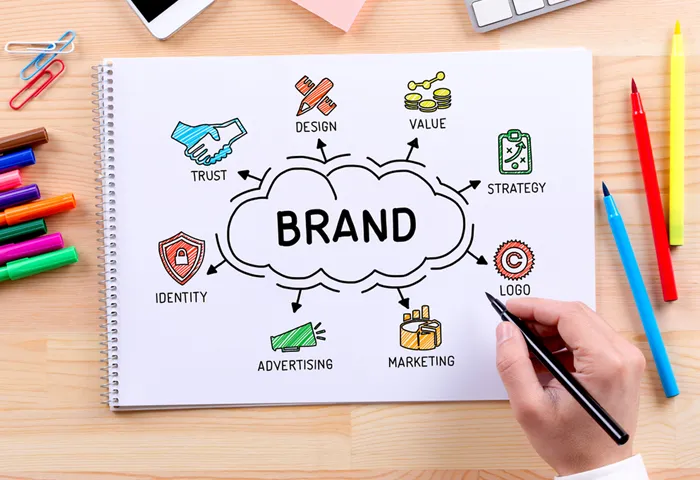 Branding and Marketing