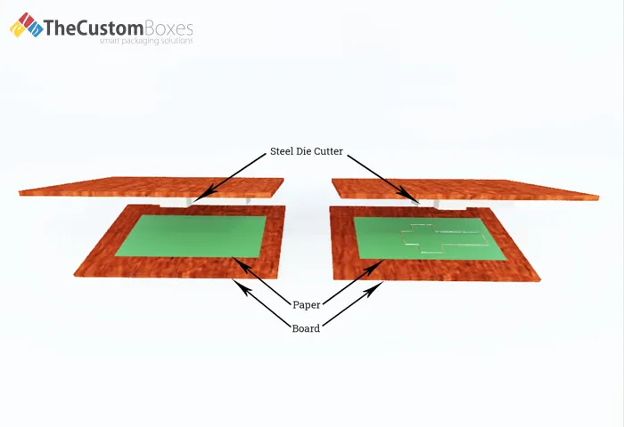 Different Types of Die Cutting Process