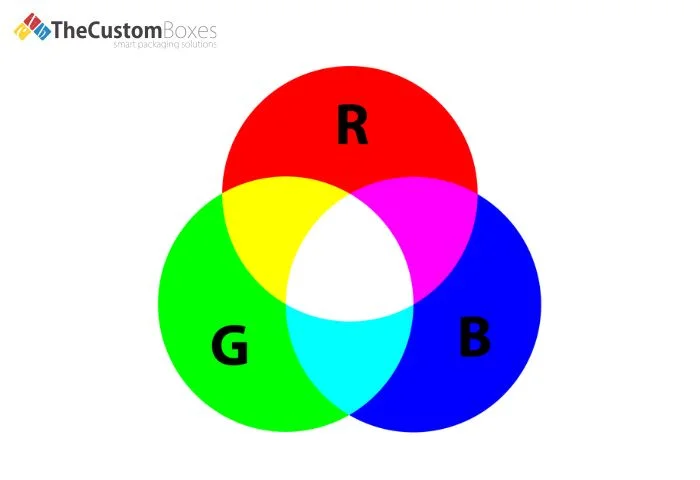 How Does RGB Work