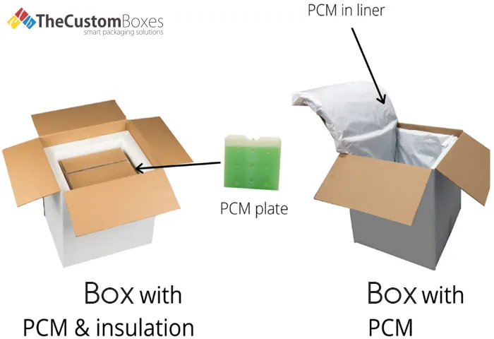 Phase Change Materials