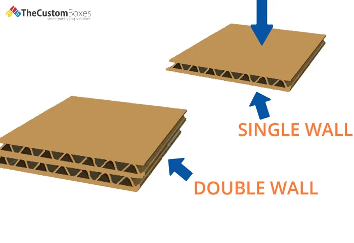 Single Vs. Double-Wall Corrugated Shipping Boxes