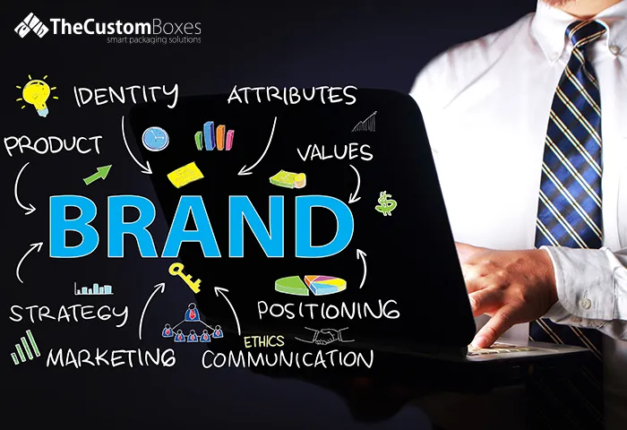 Understand Your Brand Identity