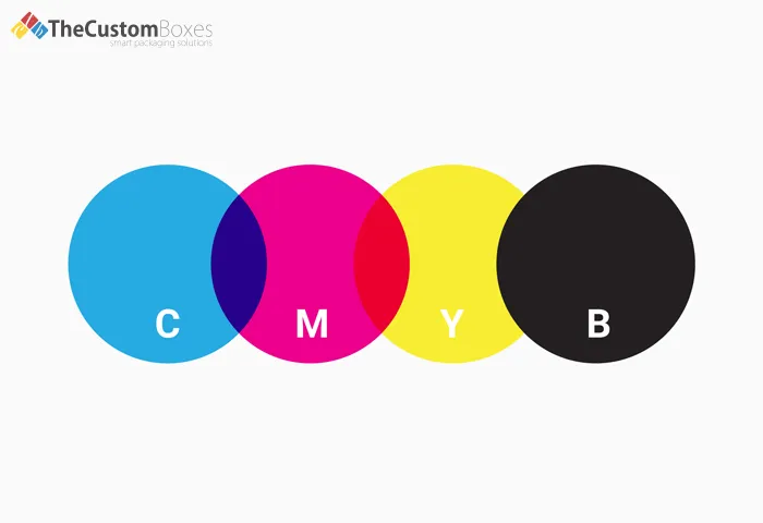 Yellow, Magenta, Cyan, And Black